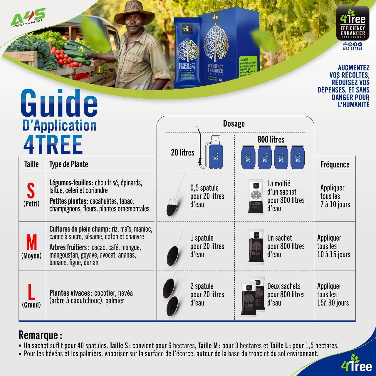 Guide d'application 4Tree Efficiency Enhancer